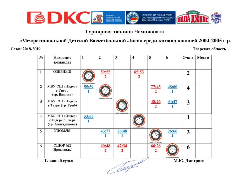 Турнирная таблица МДБЛ 2004 18-19-001.jpg
